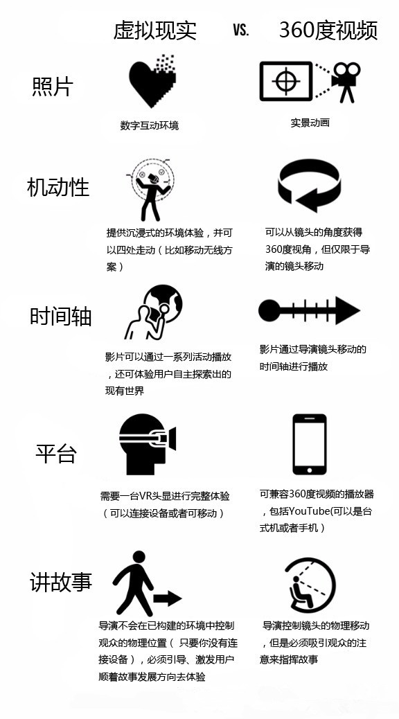 VR小白該了解的知識,拒絕做門外漢